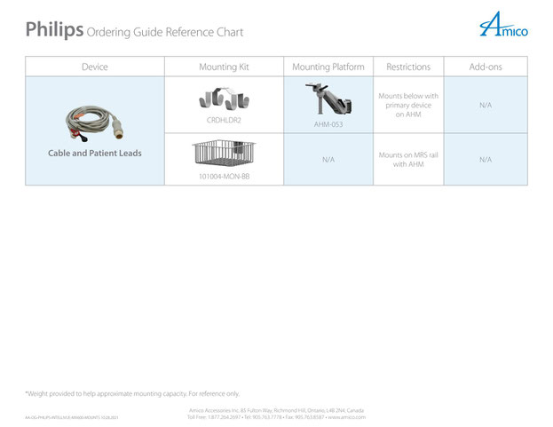 Philips Intellieview MX600 | 生体情報モニタ 設置パターン | AMICO