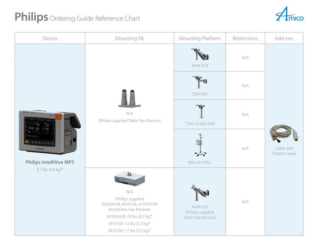 Philips Intellieview MP5 | 生体情報モニタ 設置パターン | AMICO