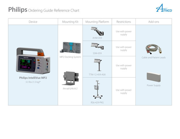 Philips Intellieview MP2 | 生体情報モニタ 設置パターン | AMICO