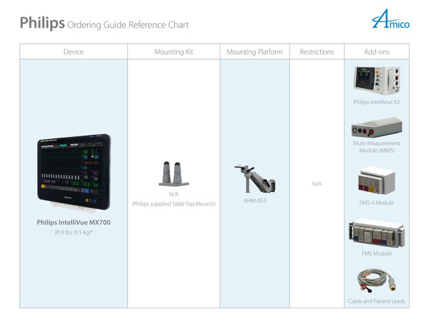 Philips Intellieview MX700 | 生体情報モニタ 設置パターン | AMICO