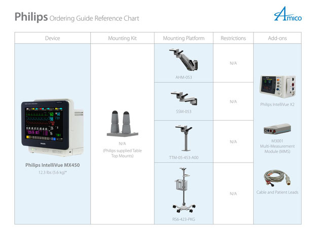 Philips Intellieview MX450 | 生体情報モニタ 設置パターン | AMICO