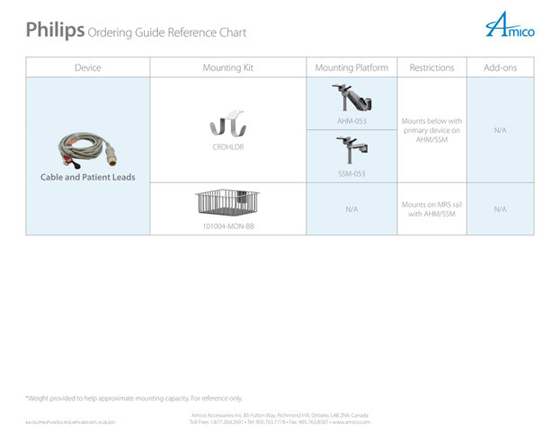 Philips Intellieview MP5 | 生体情報モニタ 設置パターン | AMICO