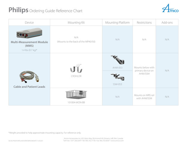 Philips Intellieview MP40/50 | 生体情報モニタ 設置パターン | AMICO