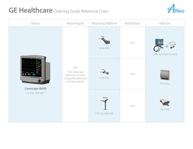 Carescape B650 | GEヘルスケア製生体情報モニタ マウントガイド