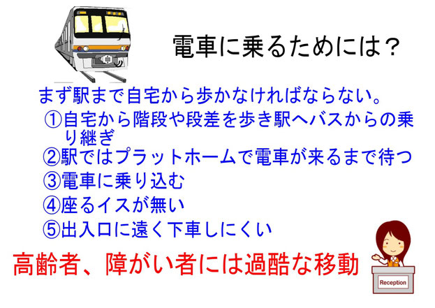 電車に乗るためには