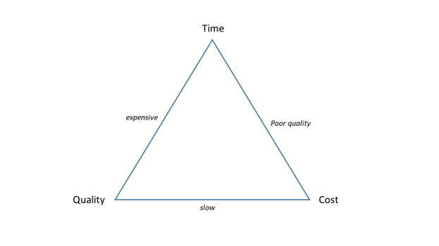 06 Getting organised - Project Management - Happiness Spectrum