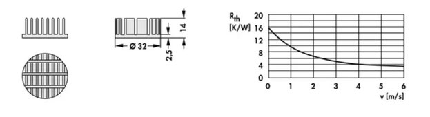 ICK LED R 54 x 20 G（54mm径）LEDヒートシンク Fischer Elektronik