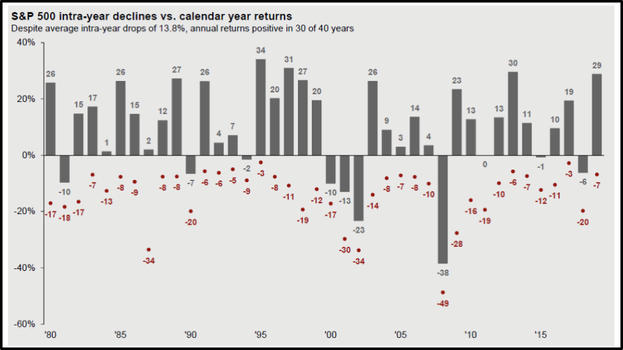 Coronavirus and the stock market