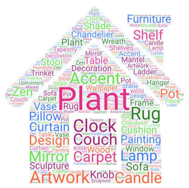 Home decor vocabulary
