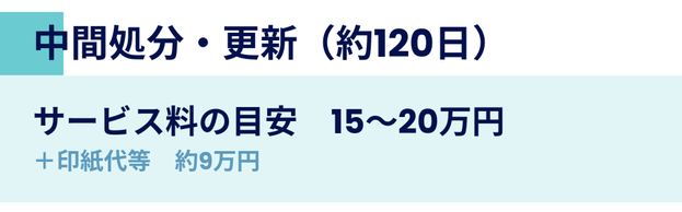 中間処分・更新（約120日）サービス料の目安　15～20万円 ＋印紙代等　約9万円