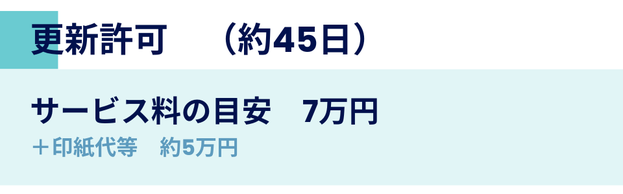 更新許可　（約45日）サービス料の目安　7万円 ＋印紙代等　約5万円