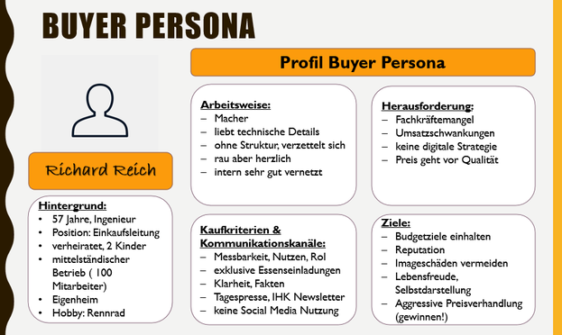 Beispiel für die visuelle Aufbereitung eines Buyer Persona Profils für digitales Marketing B2B