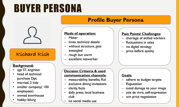 visual presentation example for a Buyer Persona Profile