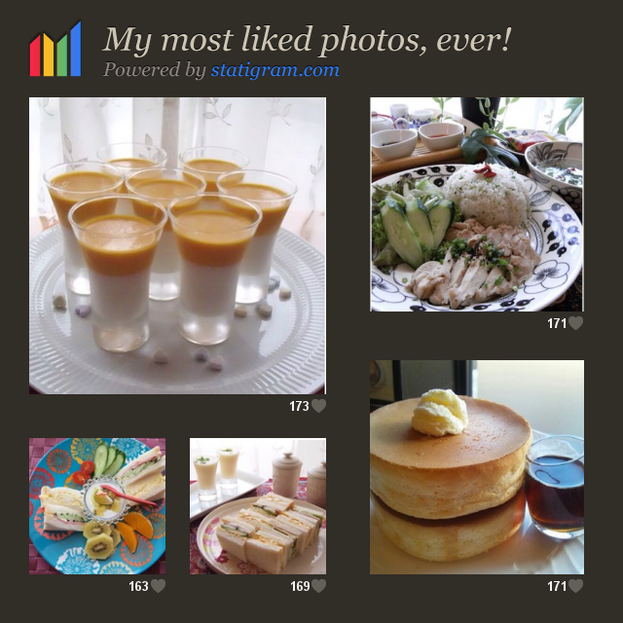 My most liked photos