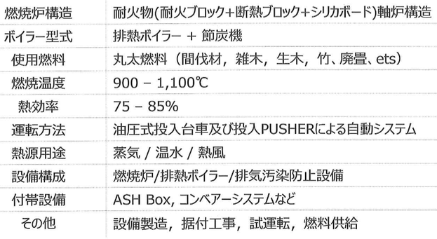 丸太燃料蒸気ボイラーの基本仕様図