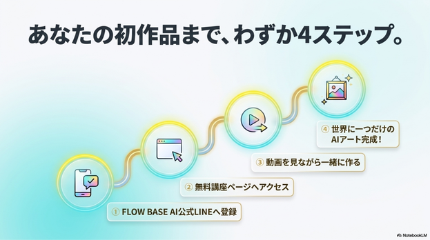 無料AIアート講座の受講方法