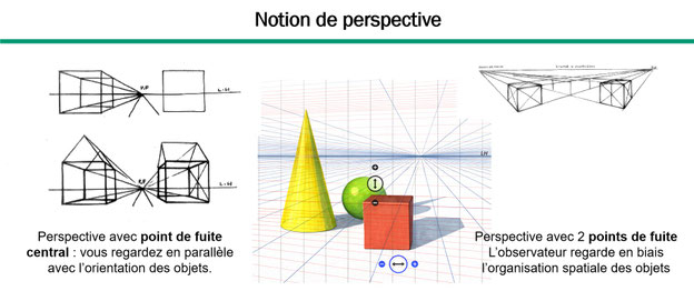 La perspective est un langage graphique qui permet de traduire la profondeur et la perception de l’espace sur une surface plane. Elle ne représente pas seulement des volumes : elle guide le regard, structure la lecture du paysage et participe à l’émotion 