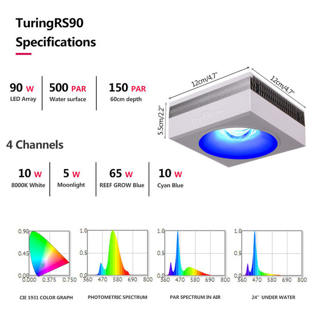 レブロン　ハイドラ　AI　エコテックマリン　PopBloom社製　TuringRS90　レッドシー　ReefLED