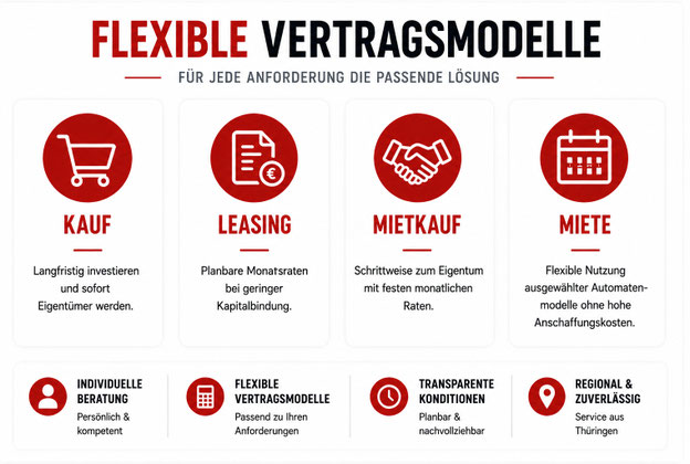 Flexible Vertragsmodelle, Kauf, Leasing, Mietkauf, Miete