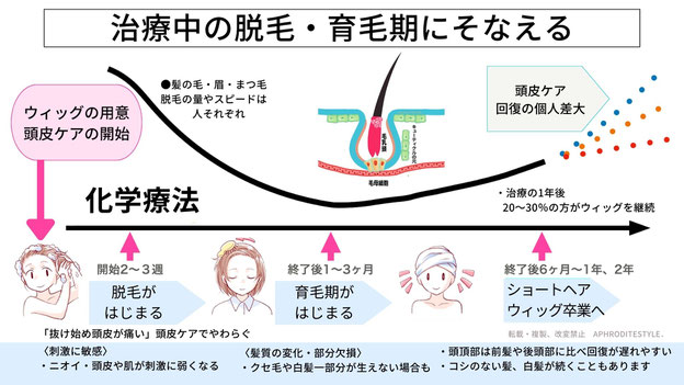 抗がん剤治療の脱毛について