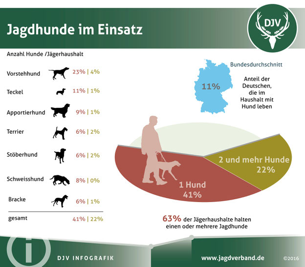 Landwirtschaftliche Betriebsfläche Betreten und Hunde verboten Aufkleber