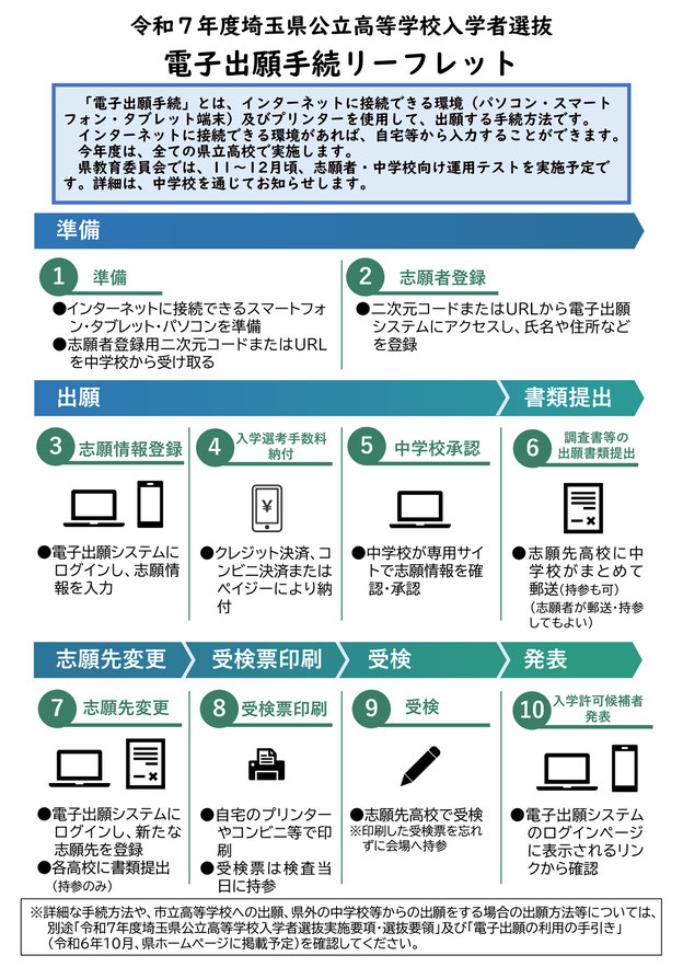 公立高校入試,電子出願手続き,WEB出願,ネット出願