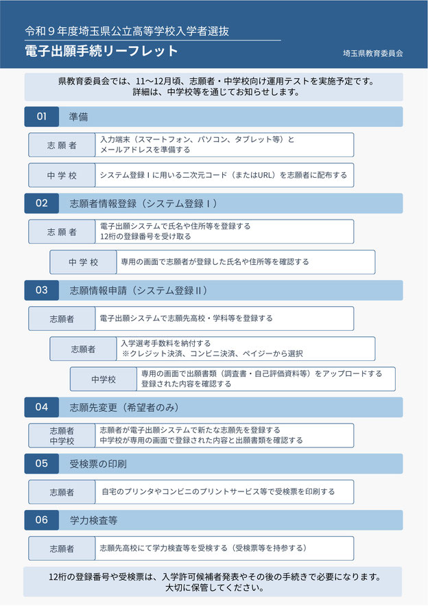 公立高校入試,電子出願手続き,WEB出願,ネット出願