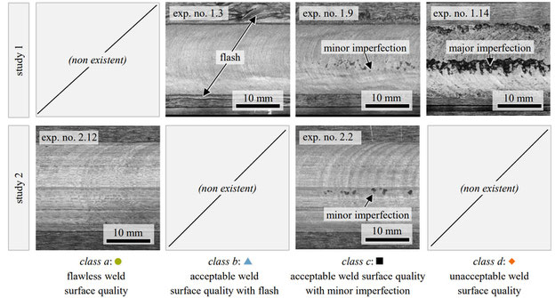 (Stationary Shoulder) Friction Stir Additive Manufacturing (FSAM & SSFSAM): Schweißnahtbeispiele für die Oberflächengüteklassen a - d aus den Studien 1 und 2 