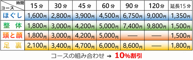 整体マッサージ(massage)のボディバランス（body balance）コースと料金
