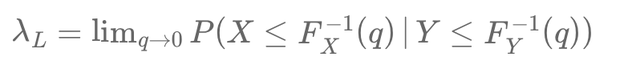 The Difference Between Correlation and Tail Dependence in Simple Terms