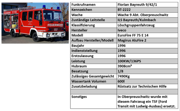 Altes Löschgruppenfahrzeug 8/6 (nicht mehr am Standort Oberpreuschwitz)