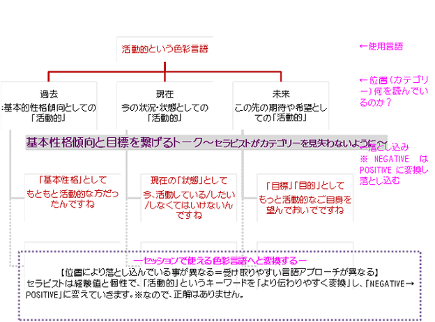 色の意味過去現在未来