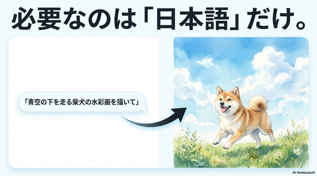 ChatGPT Imagesでは何ができますか？