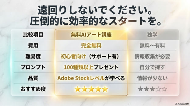 ChatGPTの進化により、  専門知識がなくても販売クオリティに近い作品が作れるようになりました。