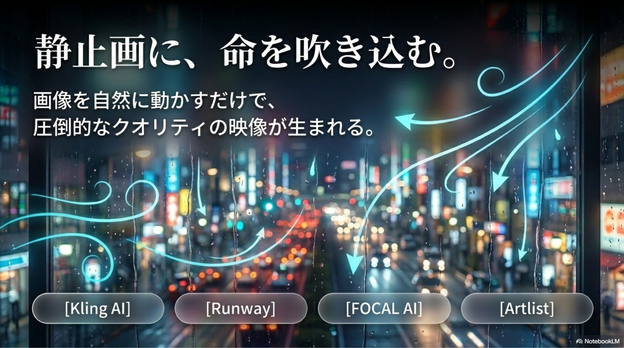 画像ができたら、次はAI動画化です。  最近はかなり高品質な動画生成AIが増えています。  初心者に人気なのは：  Kling AI Runway FOCAL AI Artlist