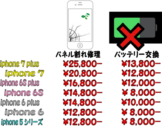 iphone修理FIX,iphone修理価格表,スマートフィックス