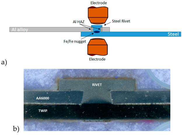 (a) Schweißen von Widerstandselementen. (b) Querschnitt einer Widerstandselementschweißung zwischen einer Al-Legierung der Serie 6xxx und einem TWIP-Stahl