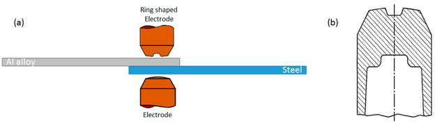 Widerstandspunktschweißen mit einer ringförmigen Elektrode auf der Seite der Aluminiumlegierung: Übersicht (a) und ringförmige Elektrode (b)