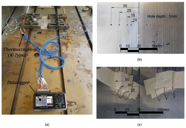 Experiment zur Temperaturmessung: (a) Messeinrichtung; (b) Messpunkt des Stumpf-FSW; (c) Messpunkt des Kehl-FSW.