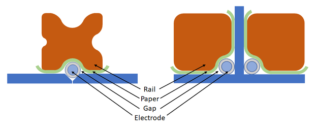 Firecracker welding: On the left the arrangement for V-joints and on the right for single or double-sided simultaneous welding of fillet welds. A cavity is to be left between the workpiece, electrode and cover bar by forming suitable grooves in the latter