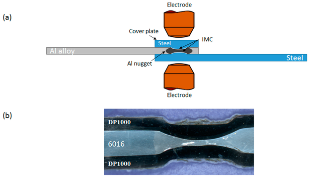 Widerstandspunktschweißen unter Verwendung einer Stahldeckplatte (a) und Beispiel eines Deckplattenschweißens zwischen Aluminiumlegierung 6016 und DP1000-Stahl (b). IMC=intermetallische Phase