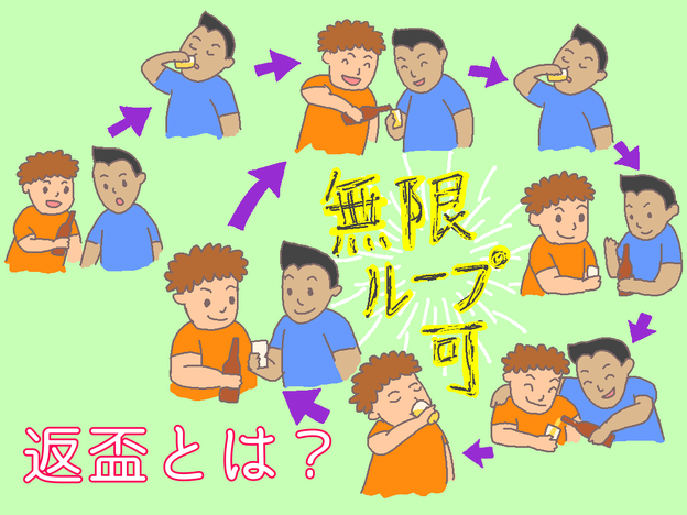 152 返盃とギンチュー Drinking culture on the island - SU ISOLA