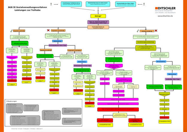 Was versteht man unter dem Begriff Bereitschaftsdienst? - Ditschler