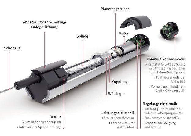 Fag Velomatic