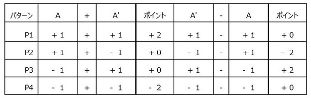 (A+A')と(A'-A)の組み合わせ