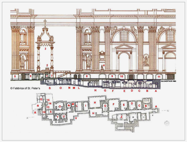 Sezione est-ovest della Basilica Vaticana