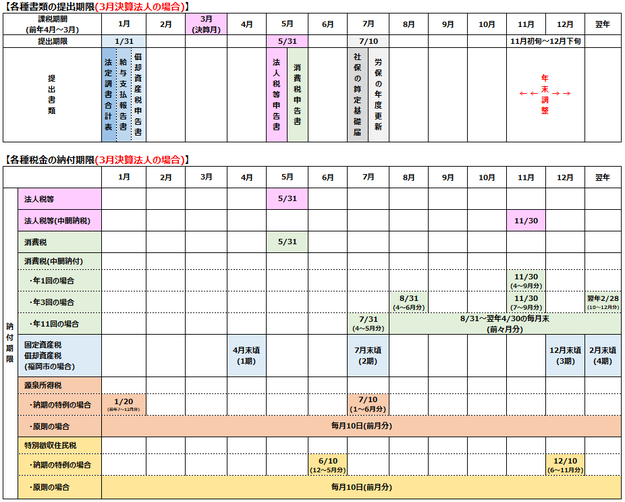 年間スケジュール(法人)