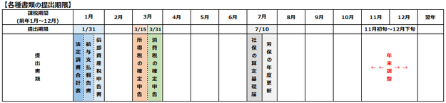 年間スケジュール(個人事業主)