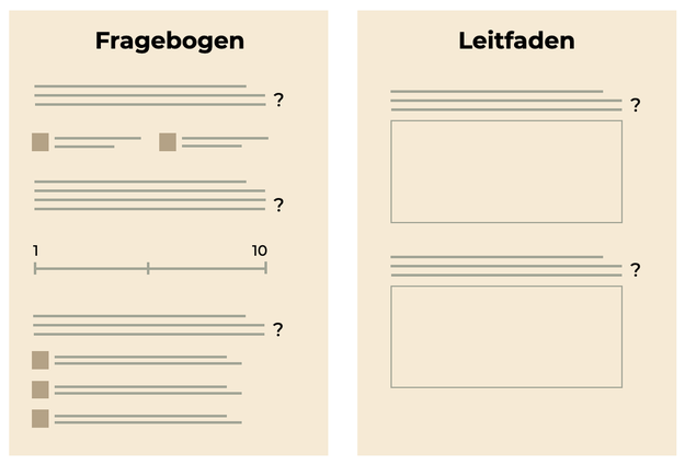 Fragebogen und Leitfaden dienen beide für Befragungen und Interviews – unterscheiden sich allerdings deutlich.