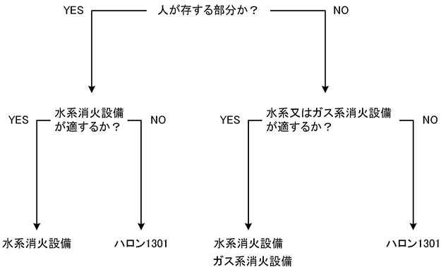 クリティカルユースの判断フロー  